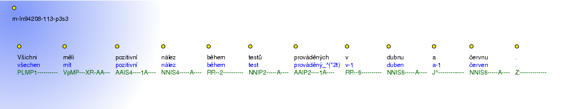 Morphological Notation