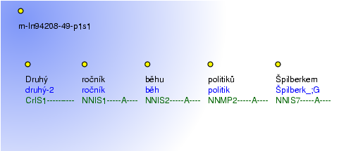 Morphological Notation