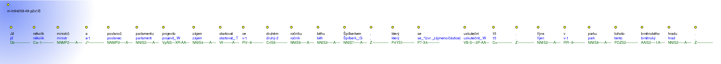 Morphological Notation