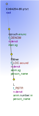 Tectogrammatical Tree