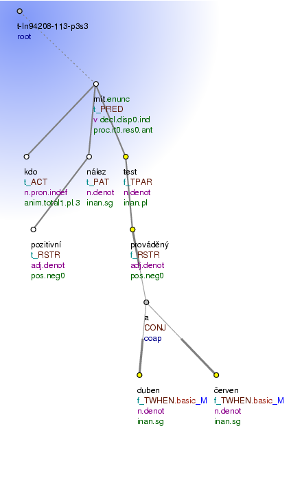 Tectogrammatical Tree