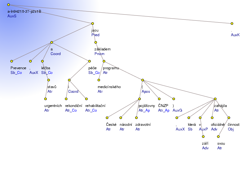 Analytical Tree