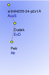 Analytical Tree