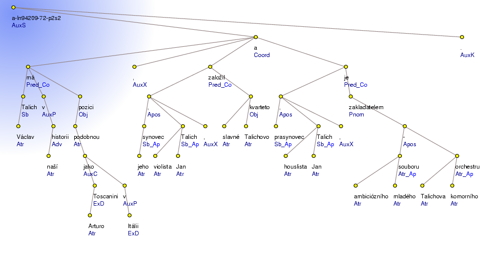 Analytical Tree