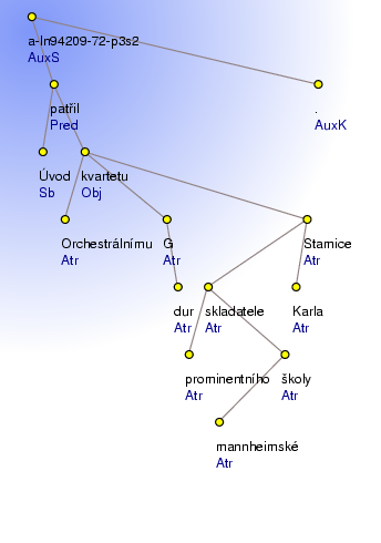 Analytical Tree