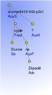 Analytical Tree