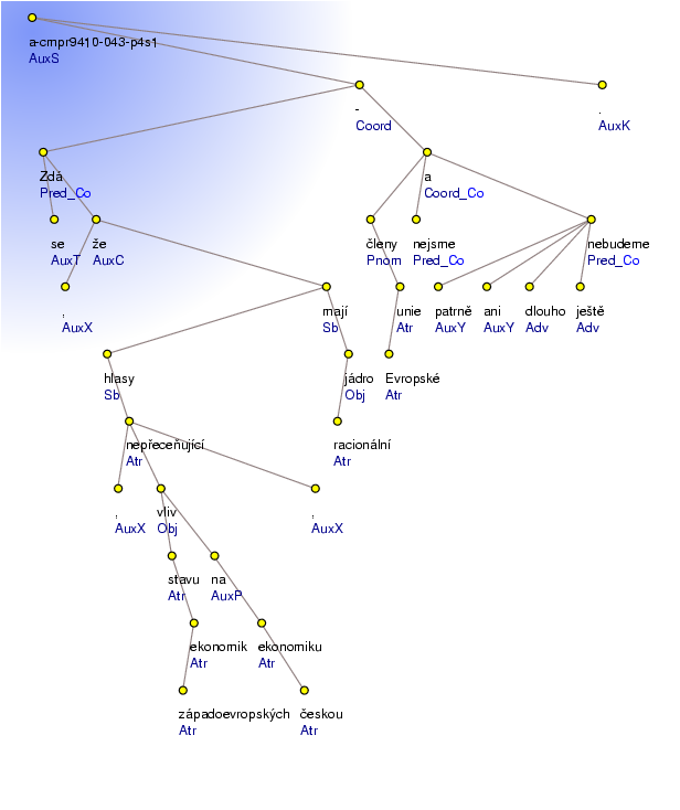 Analytical Tree