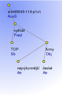 Analytical Tree