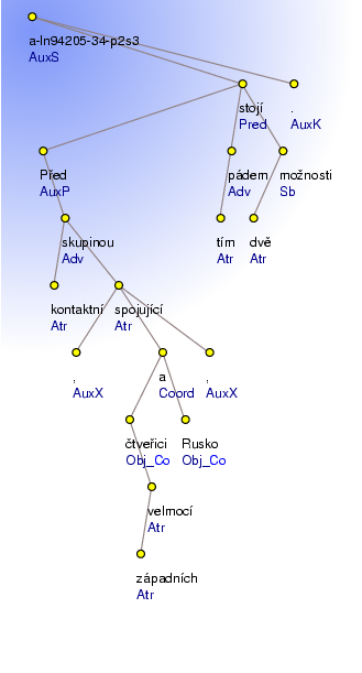 Analytical Tree