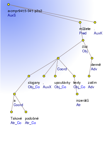 Analytical Tree