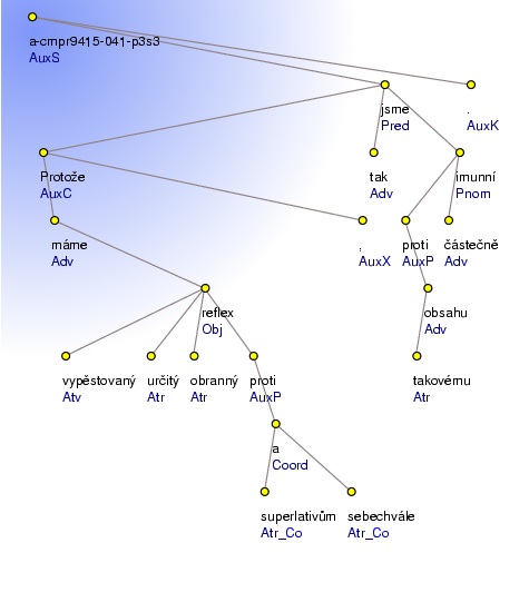 Analytical Tree