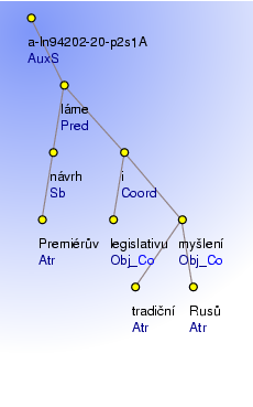 Analytical Tree