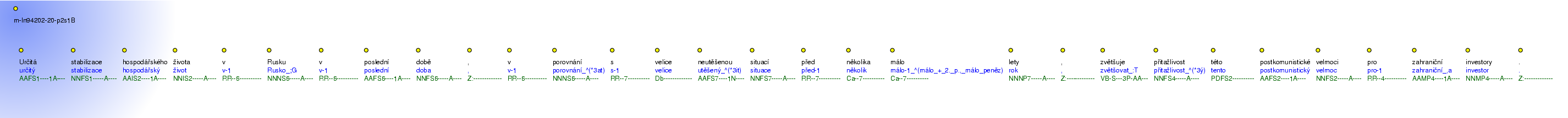 Morphological Notation