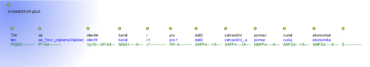 Morphological Notation