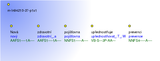 Morphological Notation