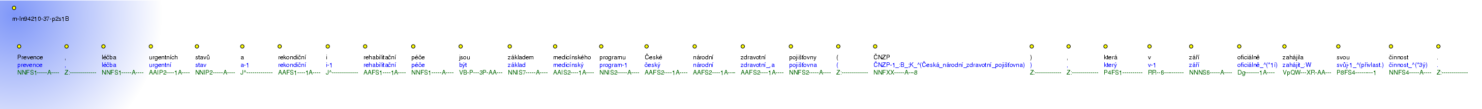 Morphological Notation