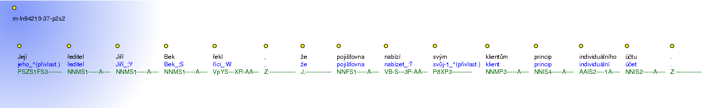 Morphological Notation