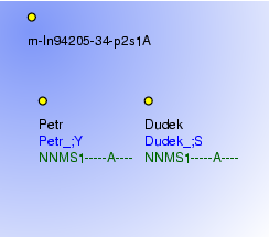 Morphological Notation