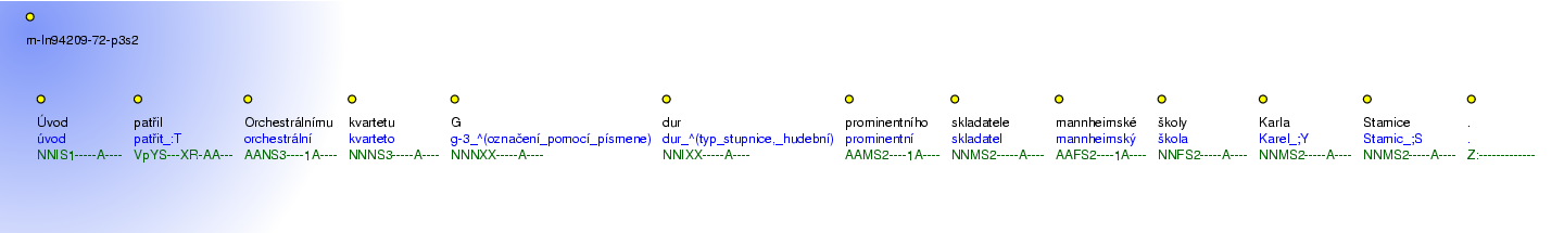 Morphological Notation