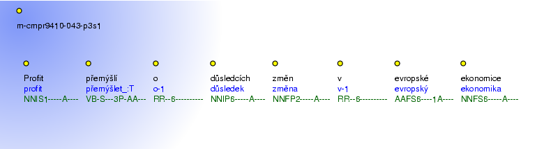 Morphological Notation