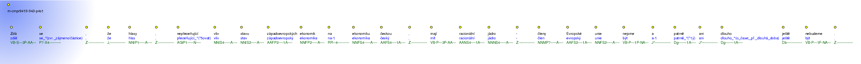 Morphological Notation