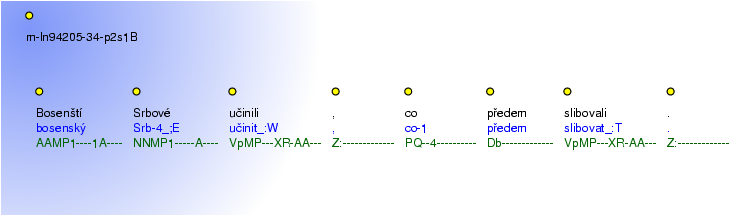 Morphological Notation