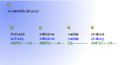 Morphological Notation