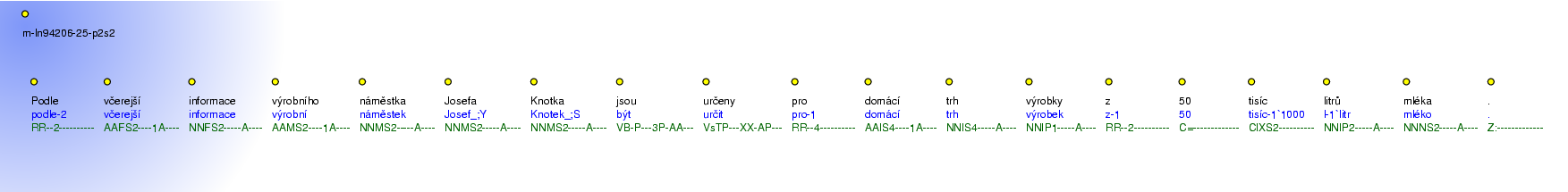 Morphological Notation