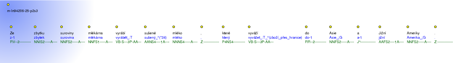 Morphological Notation