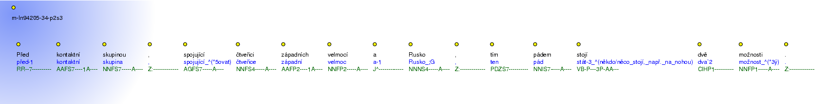 Morphological Notation