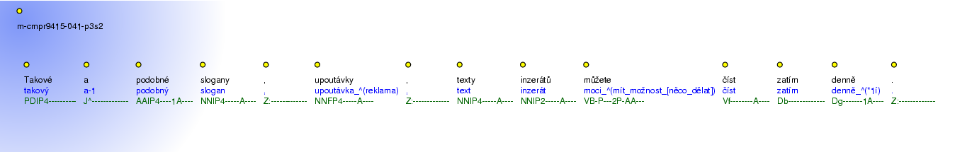 Morphological Notation