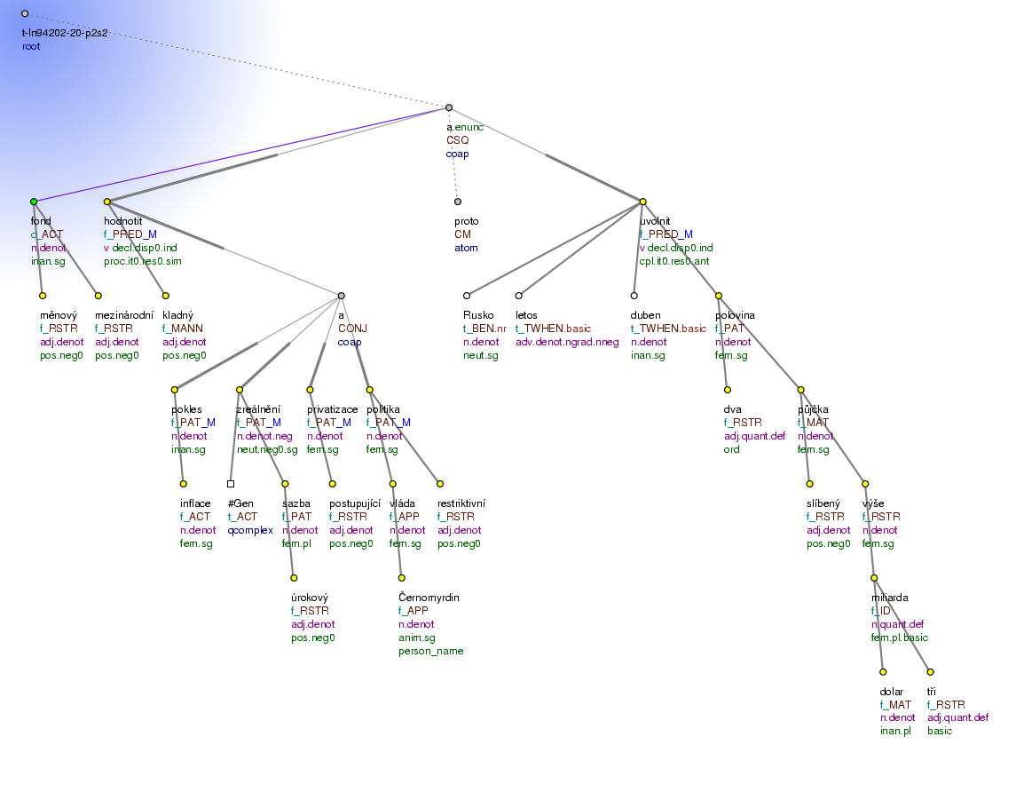 Tectogrammatical Tree