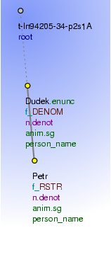 Tectogrammatical Tree