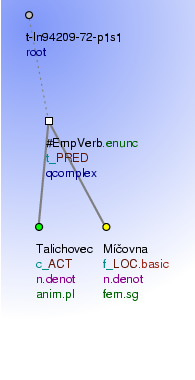 Tectogrammatical Tree