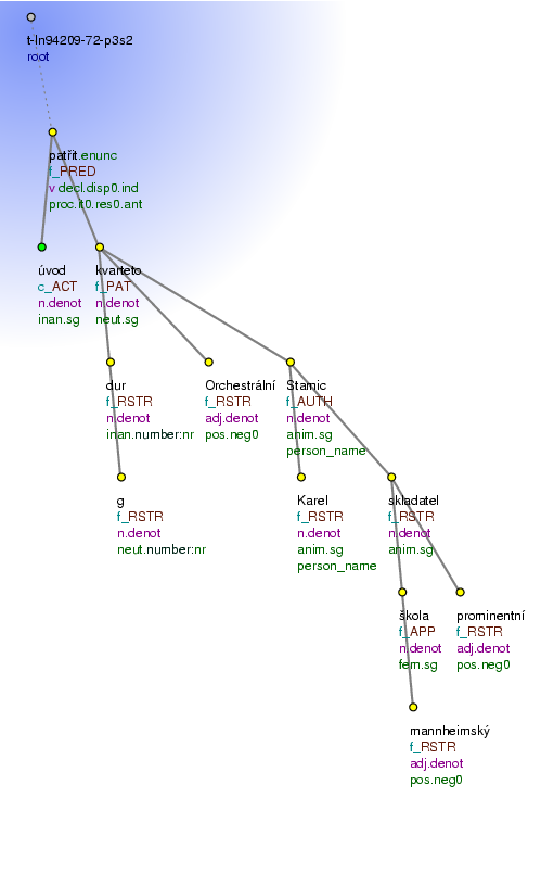 Tectogrammatical Tree