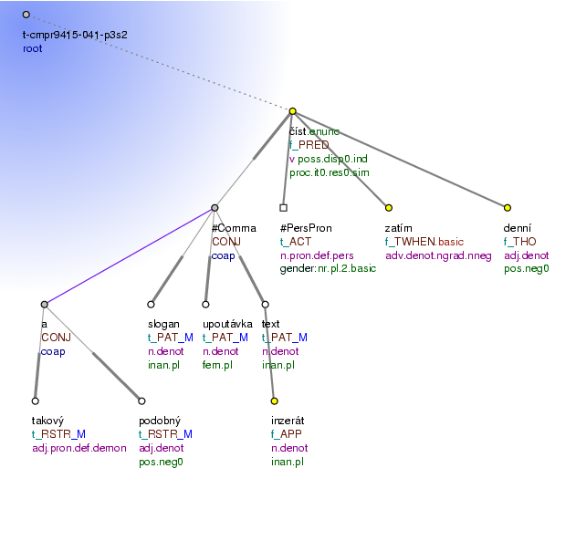 Tectogrammatical Tree