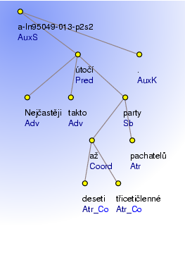 Analytical Tree