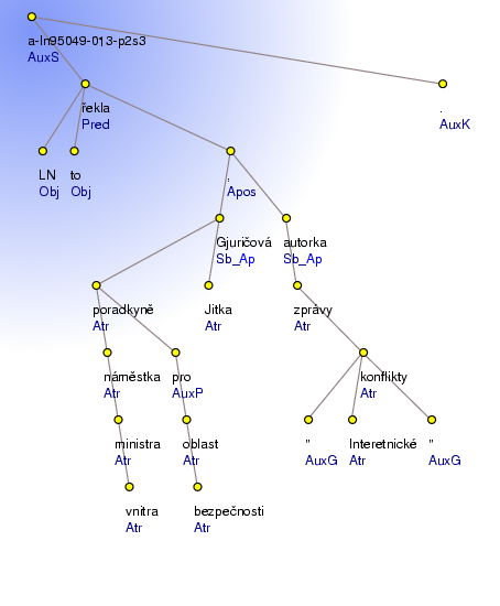 Analytical Tree