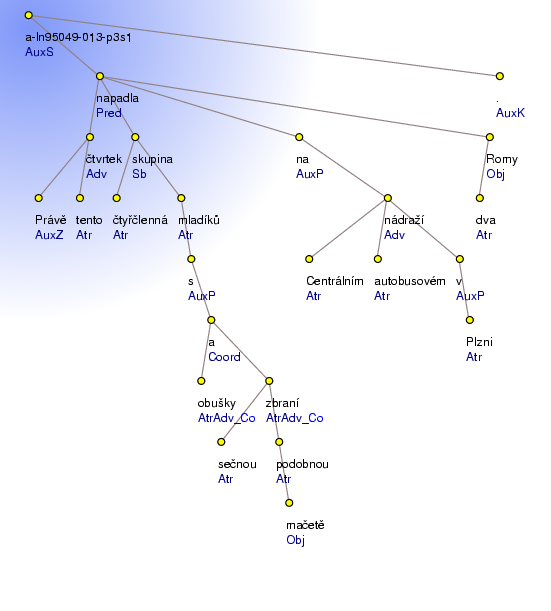 Analytical Tree