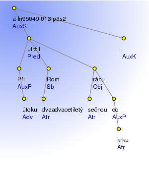 Analytical Tree