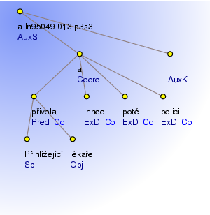 Analytical Tree