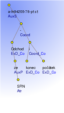 Analytical Tree