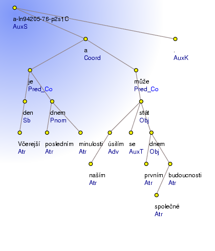 Analytical Tree