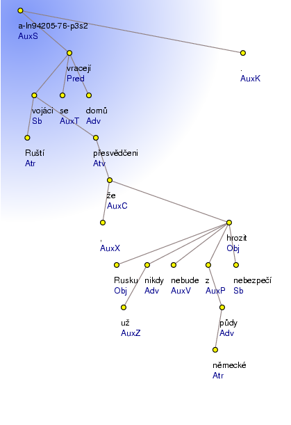 Analytical Tree