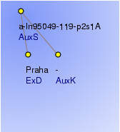 Analytical Tree