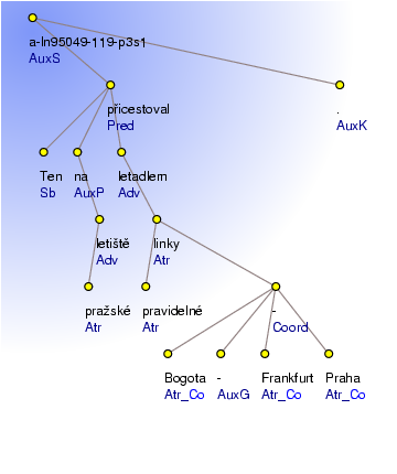 Analytical Tree