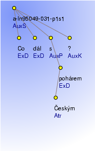 Analytical Tree