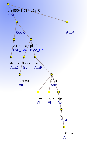 Analytical Tree