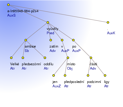 Analytical Tree