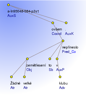 Analytical Tree